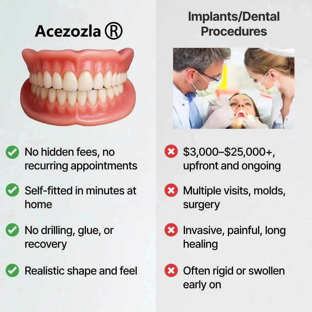 🎅New Year HOT SALE-🏆Ends Today: 70% OFF! 🦷 Acezozla™ Custom-Fit Fully Functional Dentures for a More Confident Smile!